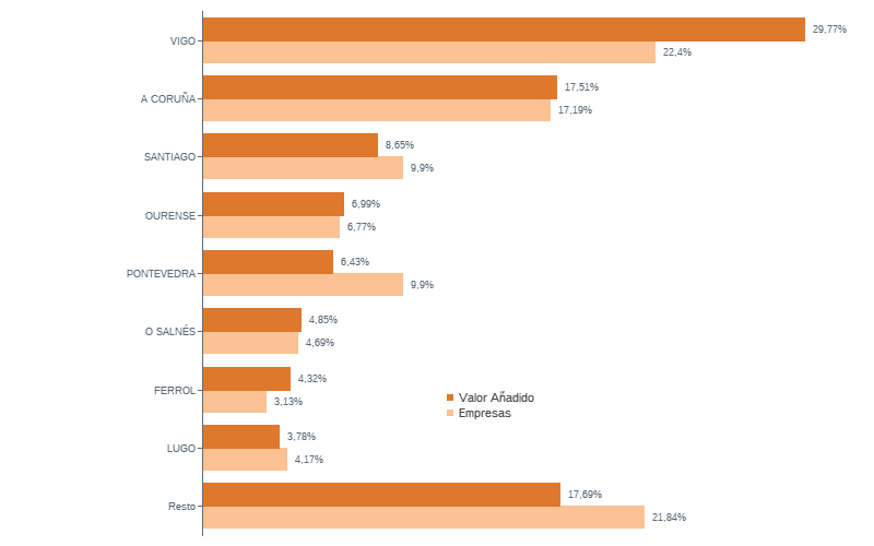 Grafico