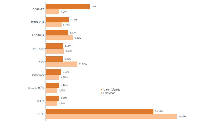 Grafico