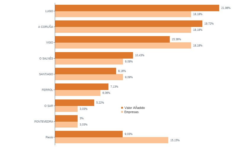 Grafico