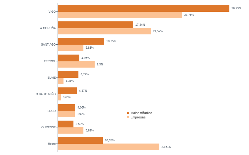 Grafico